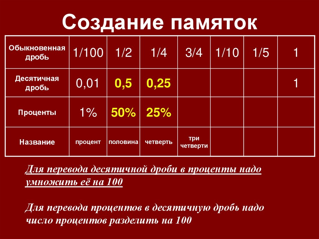 Создание памяток