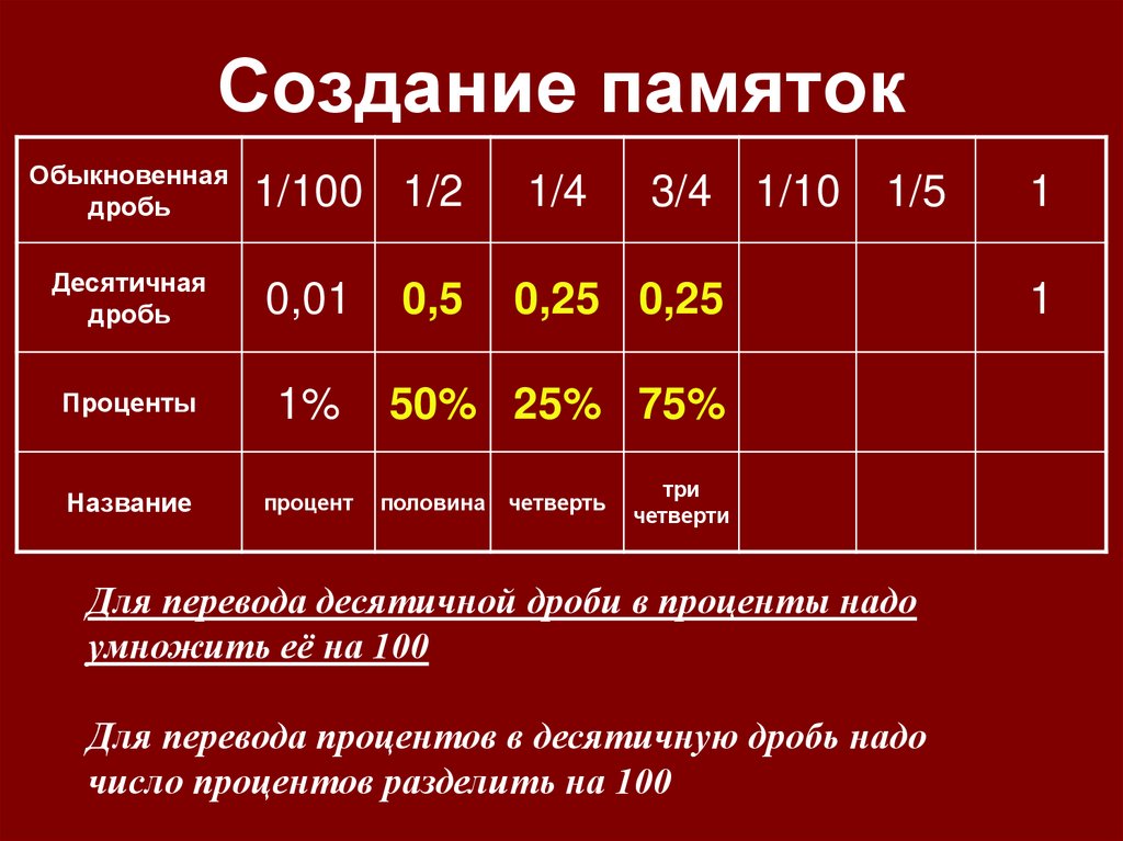 Создание памяток