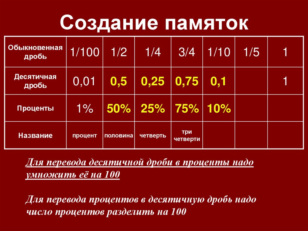 Создание памяток