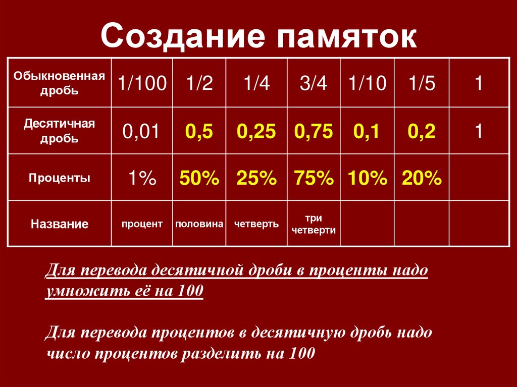 Создание памяток