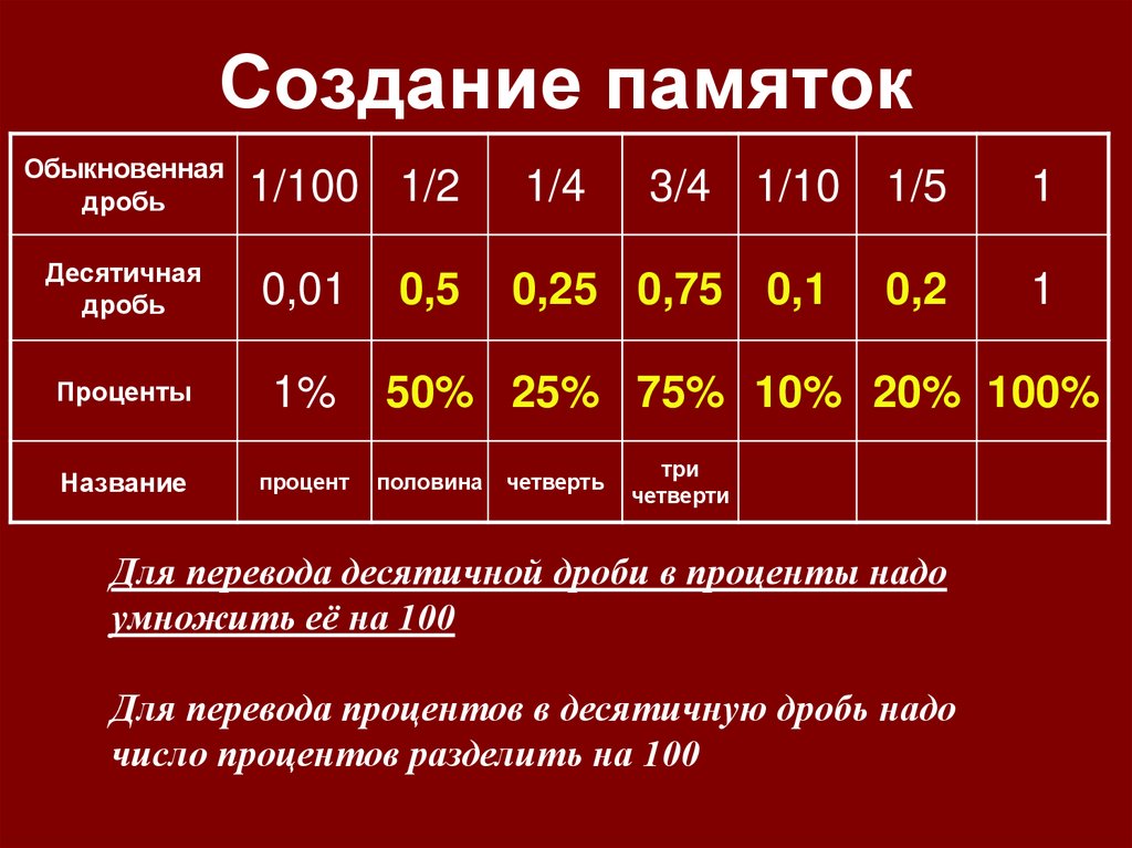 Создание памяток