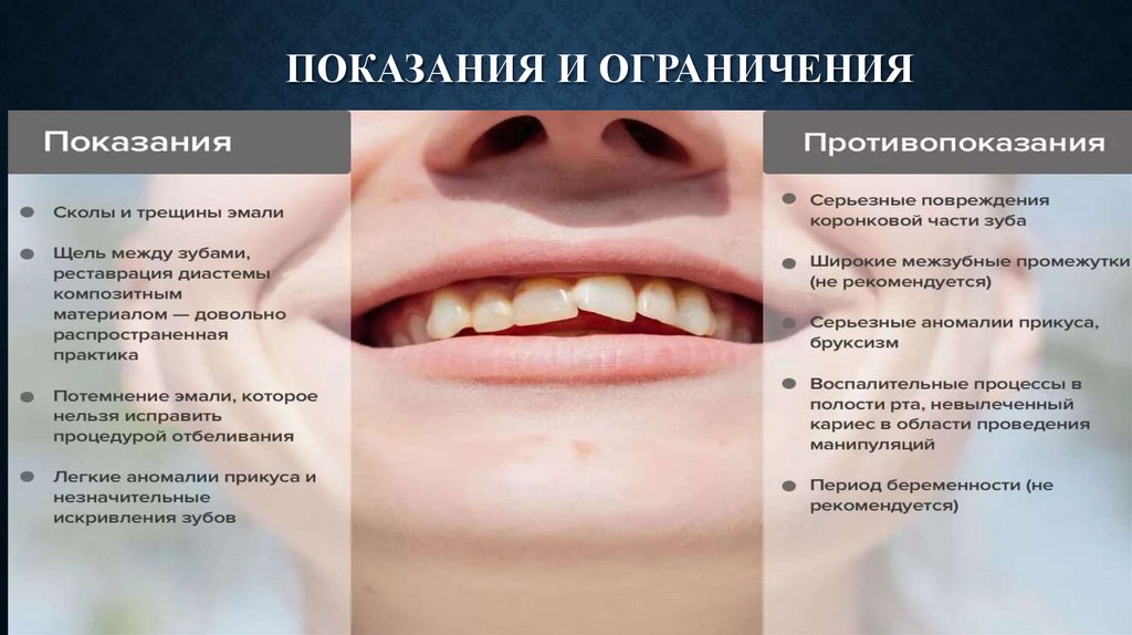 Показания и ограничения