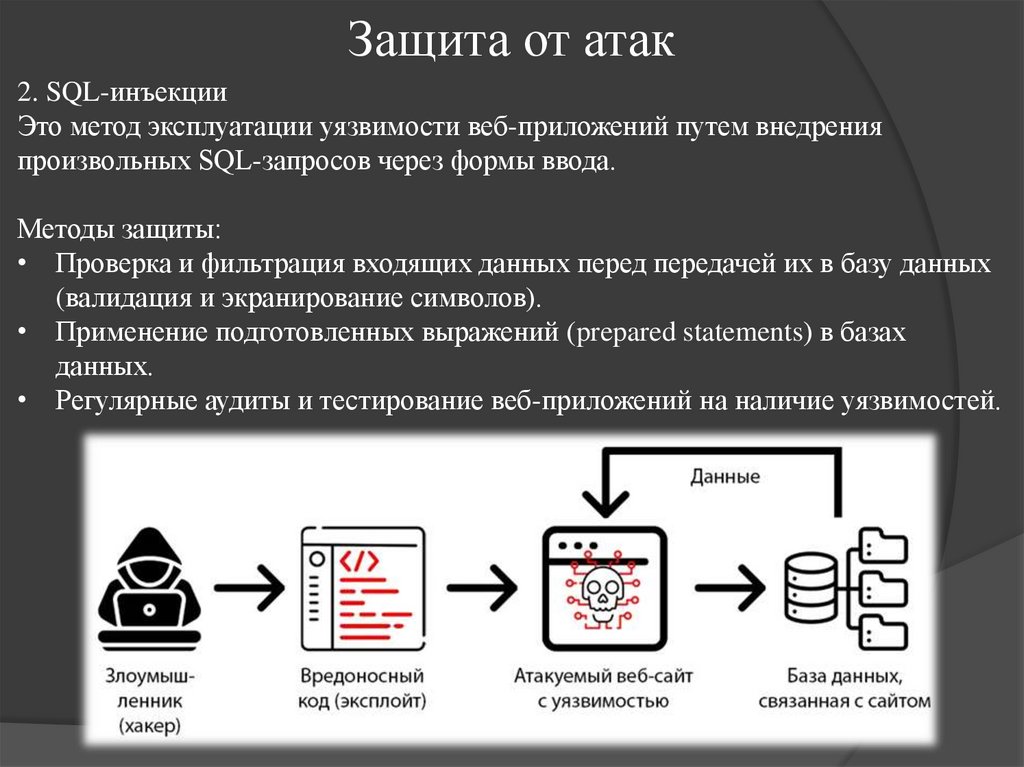 Защита от атак