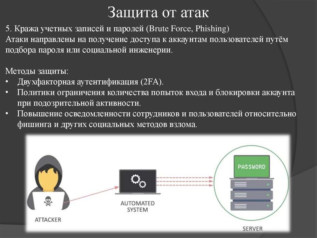 Защита от атак