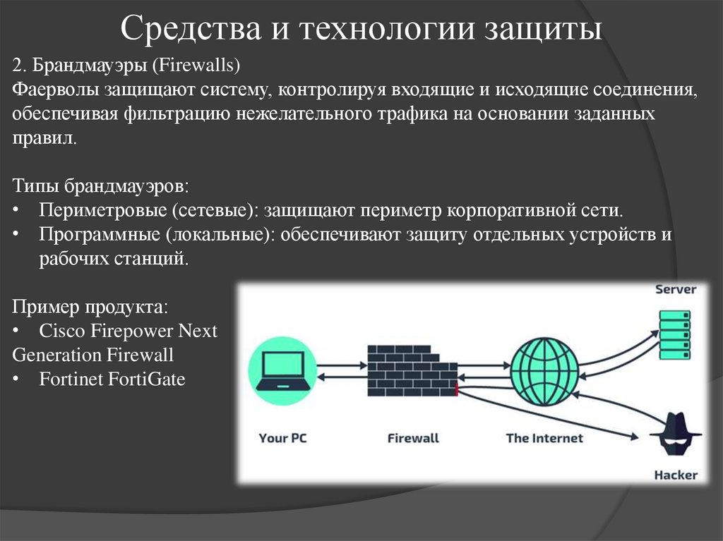 Средства и технологии защиты