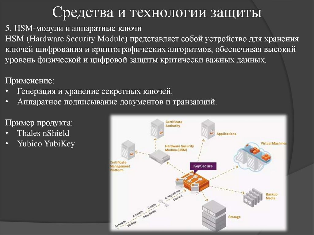 Средства и технологии защиты