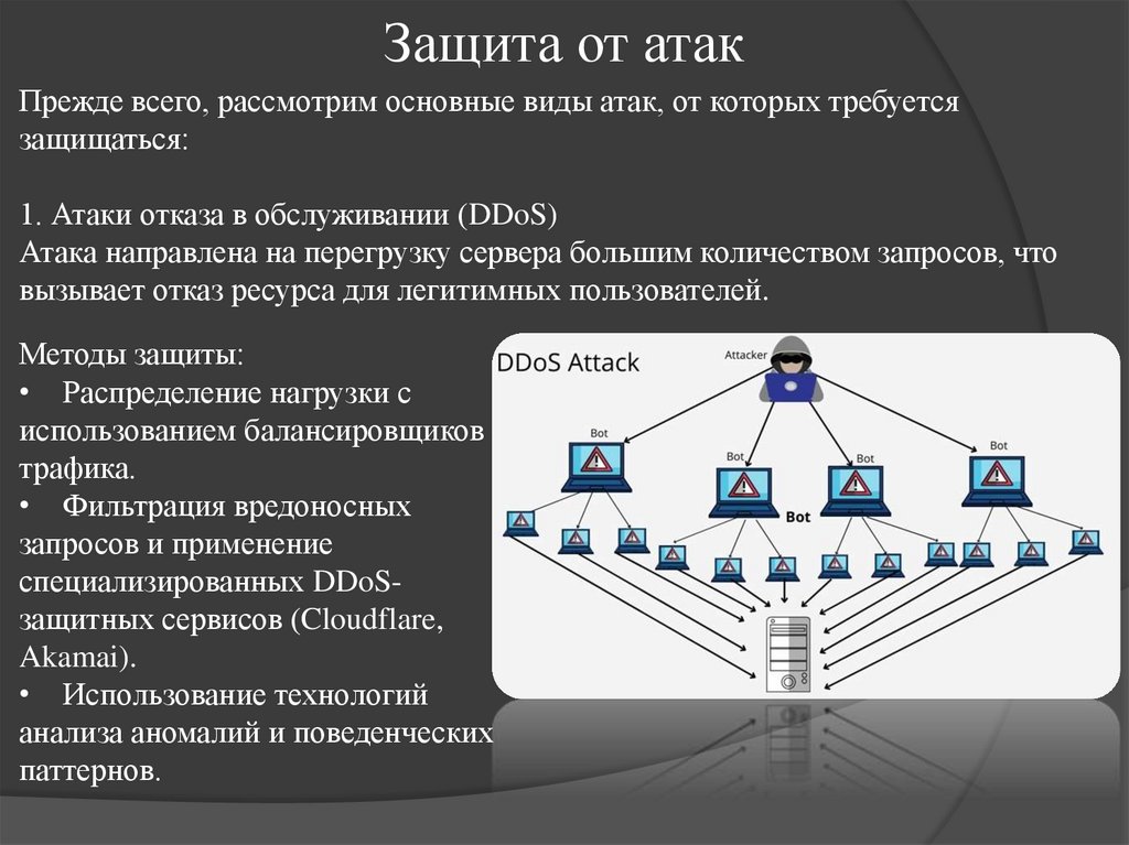 Защита от атак