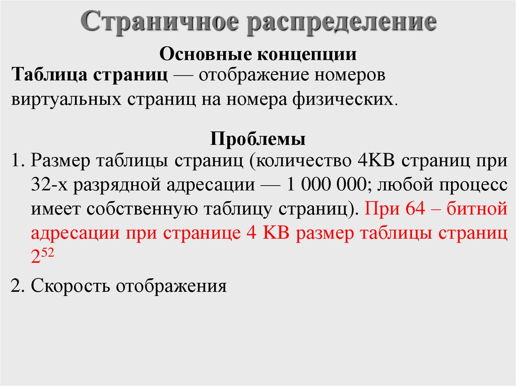 Страничное распределение