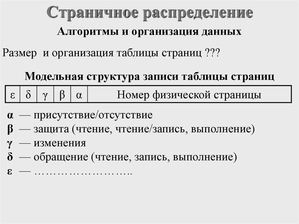Страничное распределение