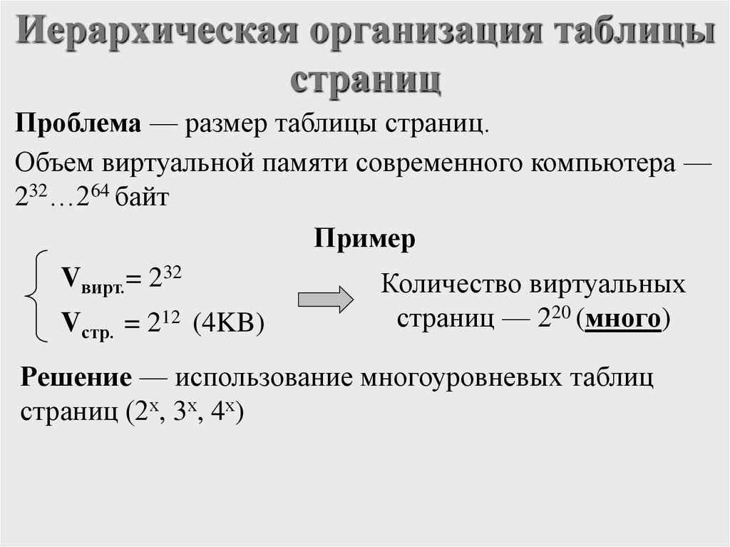 Иерархическая организация таблицы страниц