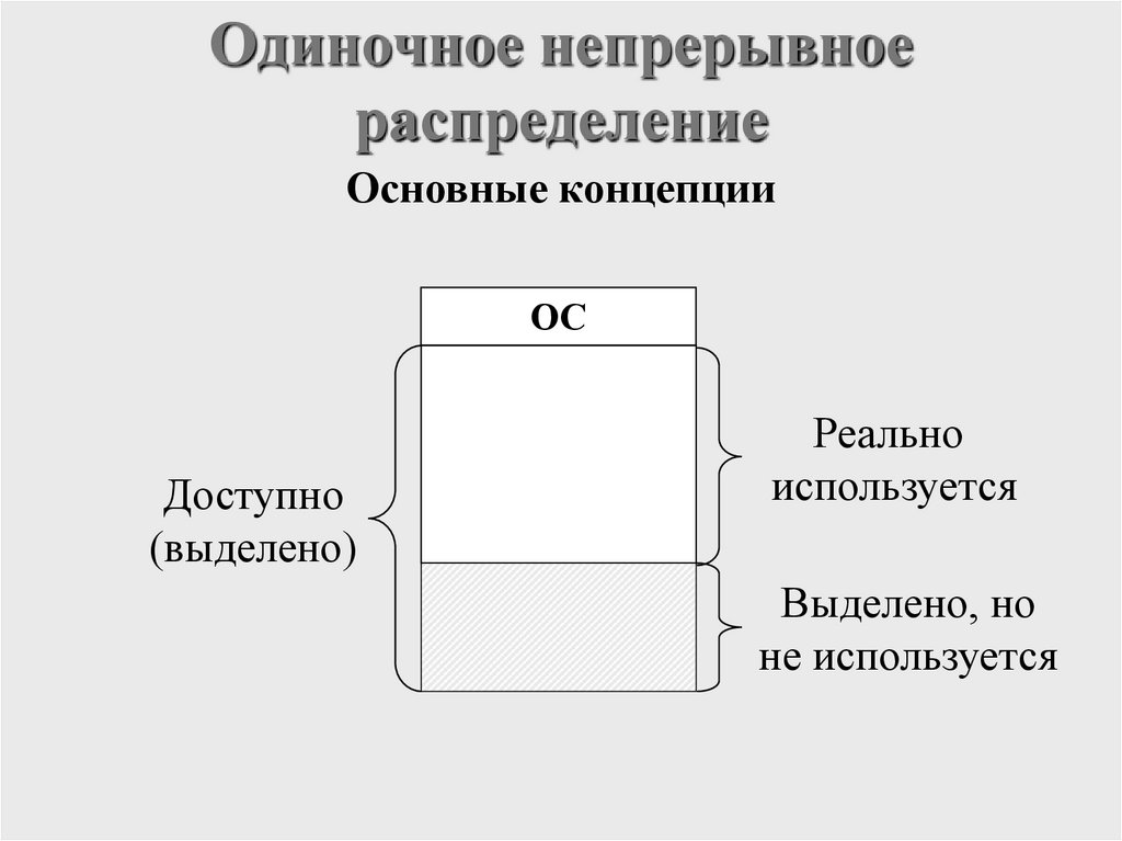 Одиночное непрерывное распределение