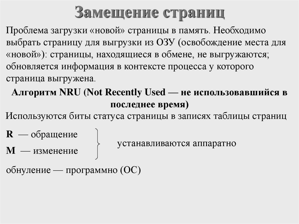 Замещение страниц