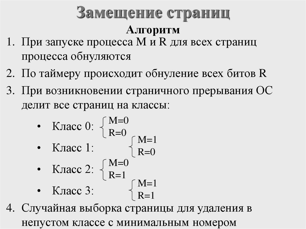 Замещение страниц