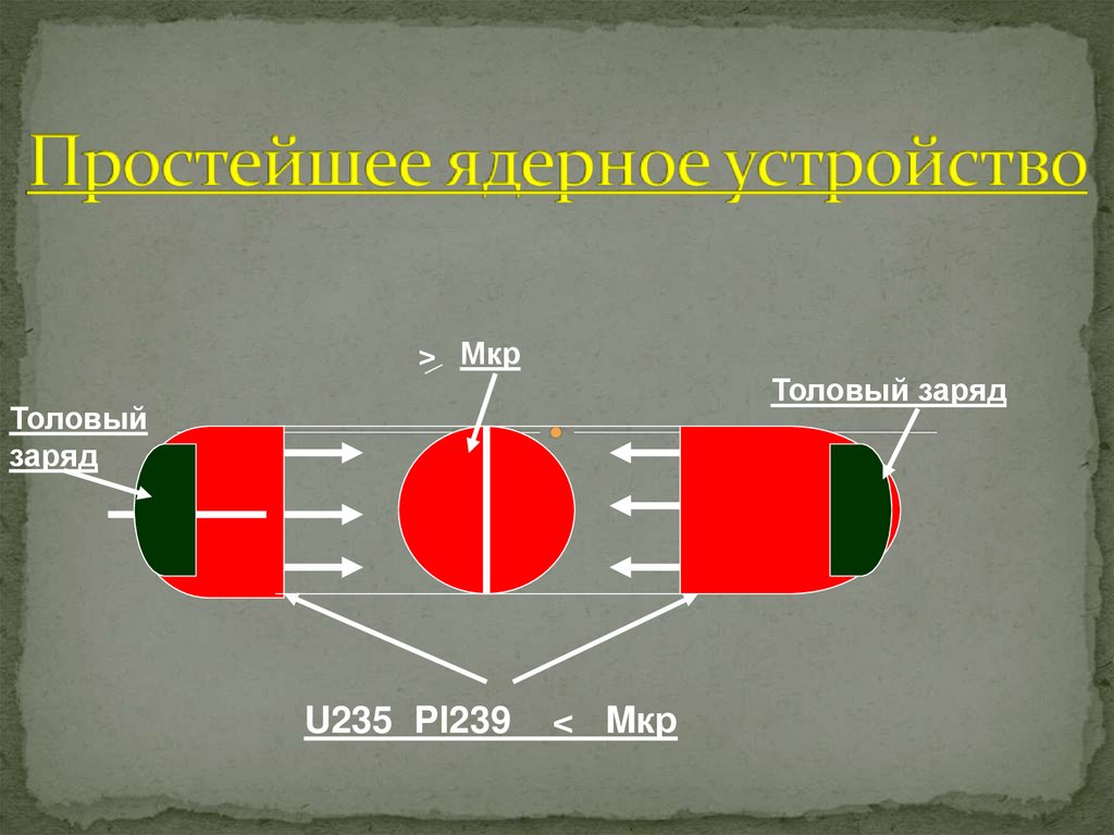 Простейшее ядерное устройство
