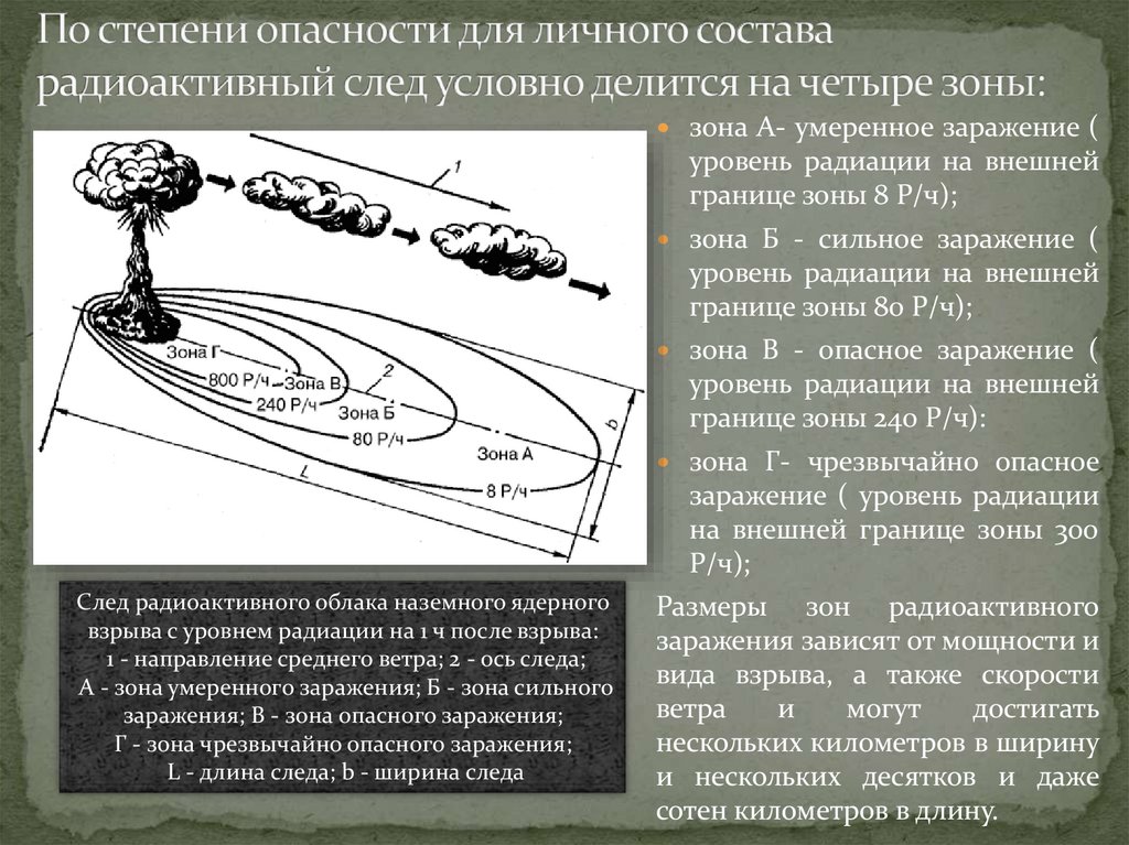 По степени опасности для личного состава радиоактивный след условно делится на четыре зоны: