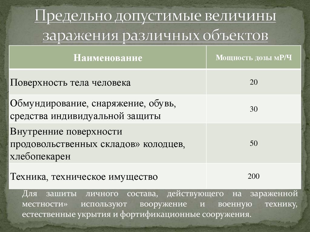 Предельно допустимые величины заражения различных объектов