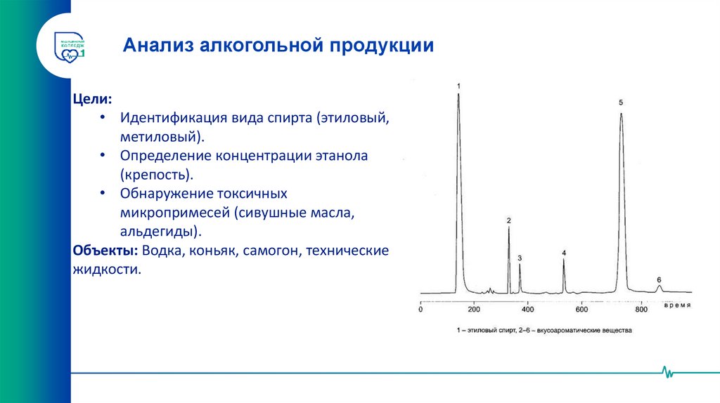 Анализ алкогольной продукции