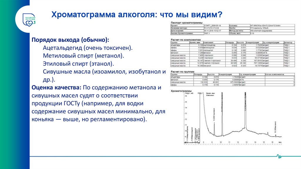 Хроматограмма алкоголя: что мы видим?