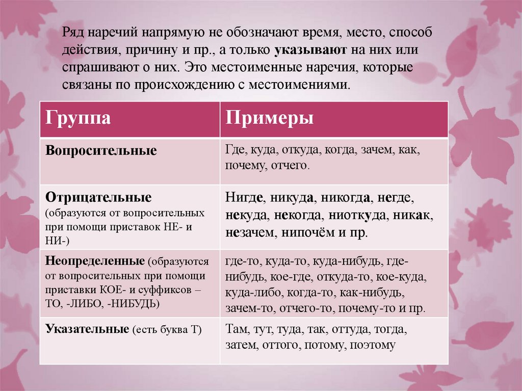 Ряд наречий напрямую не обозначают время, место, способ действия, причину и пр., а только указывают на них или спрашивают о