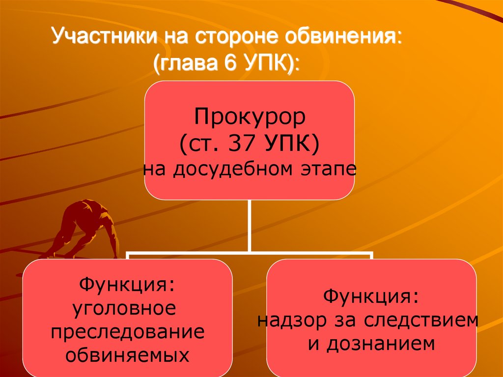 Участники на стороне обвинения: (глава 6 УПК):