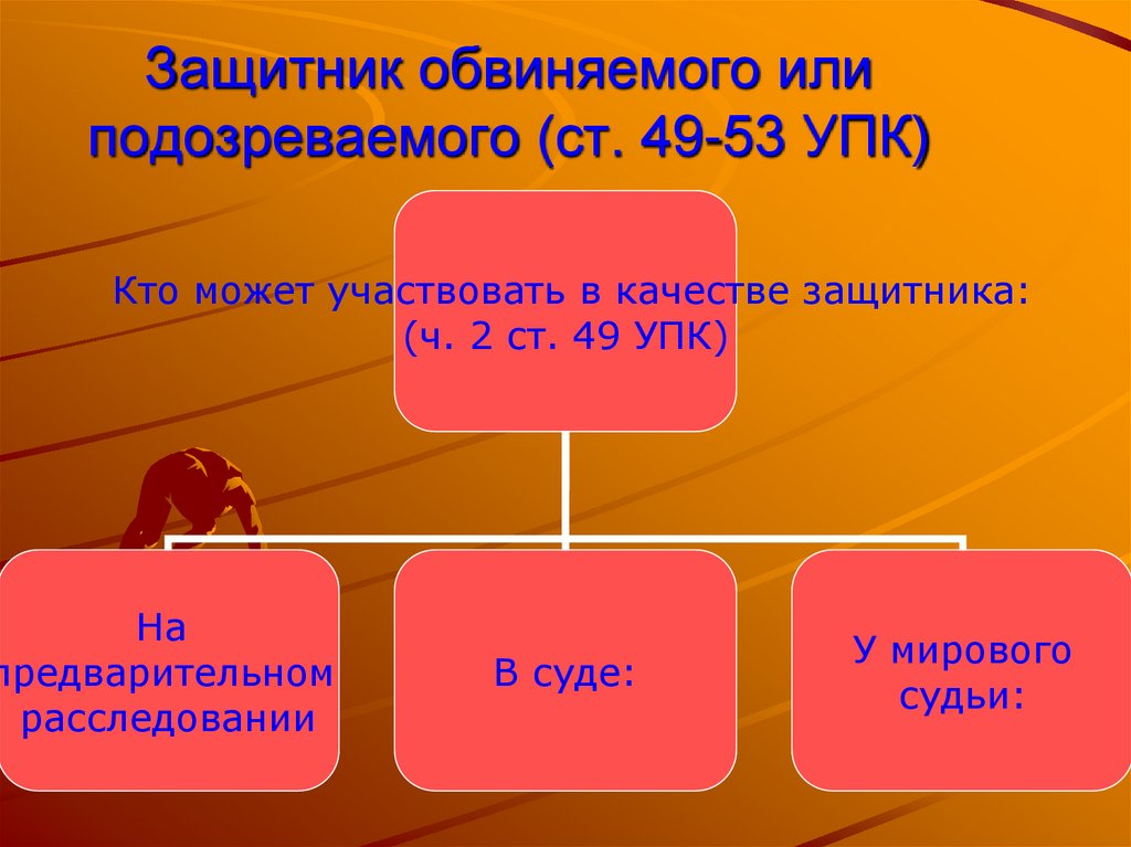 Защитник обвиняемого или подозреваемого (ст. 49-53 УПК)
