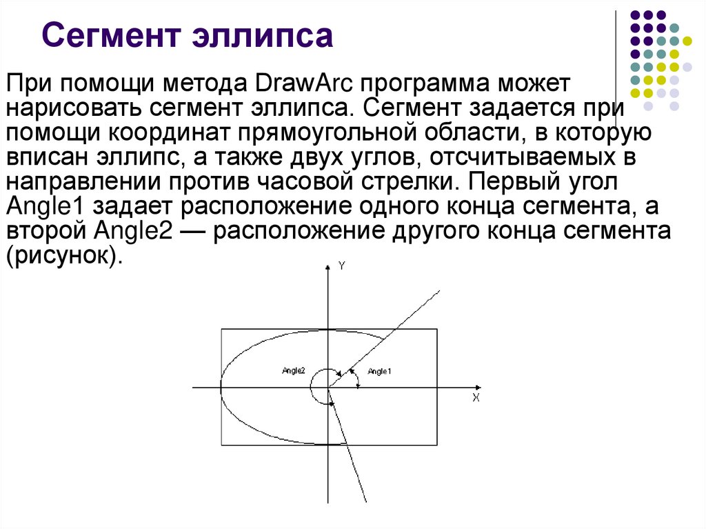 Сегмент эллипса