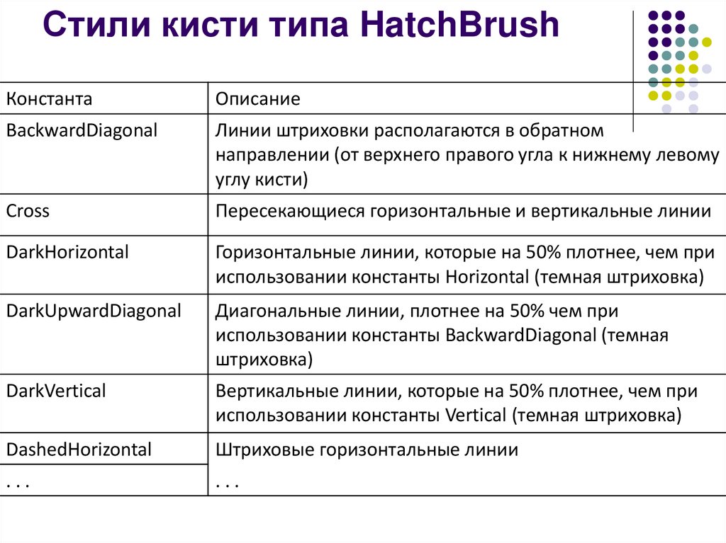 Стили кисти типа HatchBrush