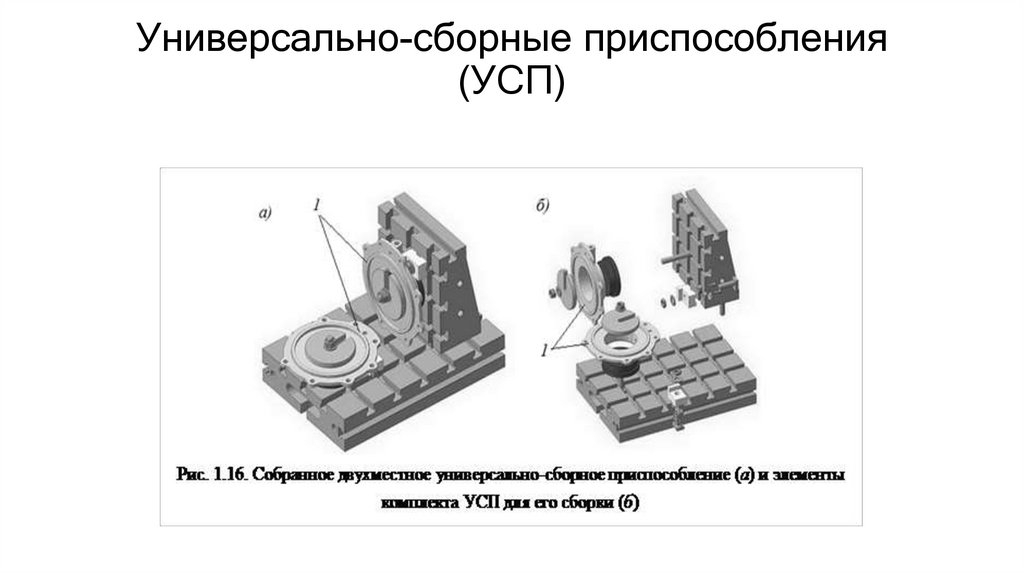 Универсально-сборные приспособления (УСП)
