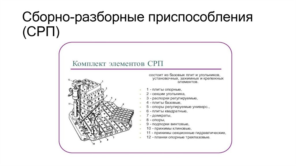 Сборно-разборные приспособления (СРП)