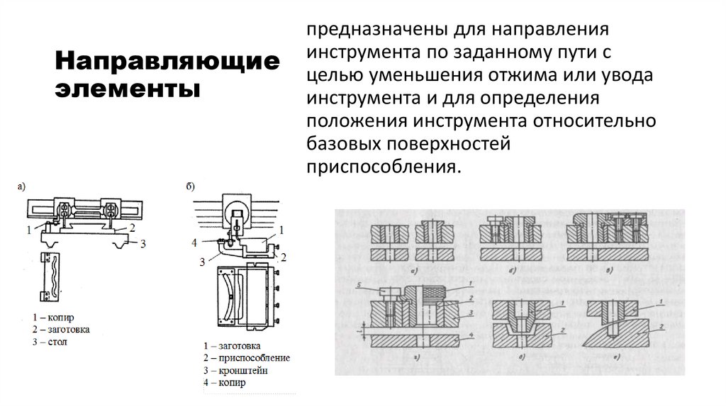 Направляющие элементы