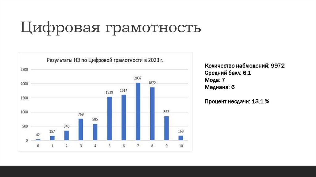 Цифровая грамотность