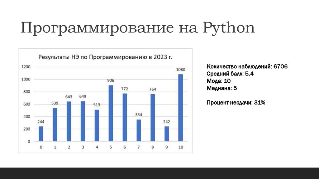 Программирование на Python