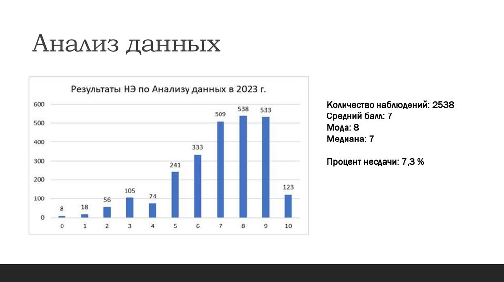 Анализ данных