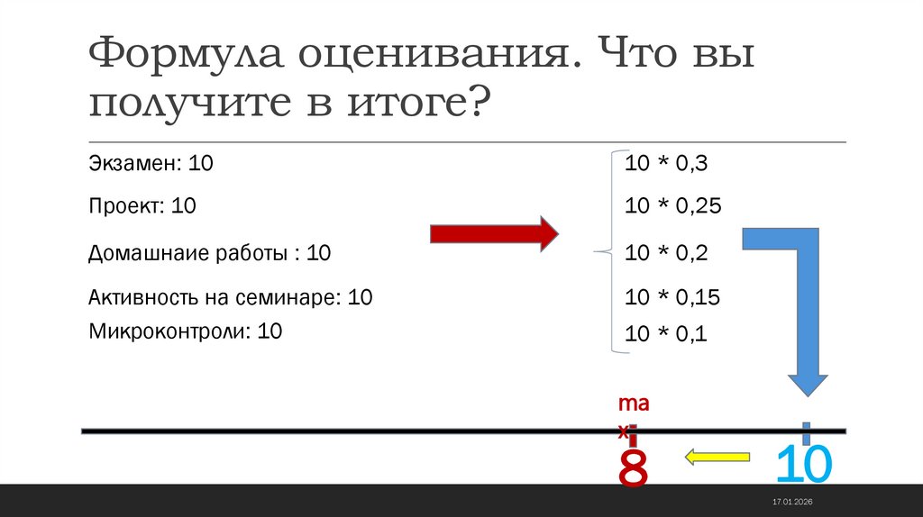 Формула оценивания. Что вы получите в итоге?