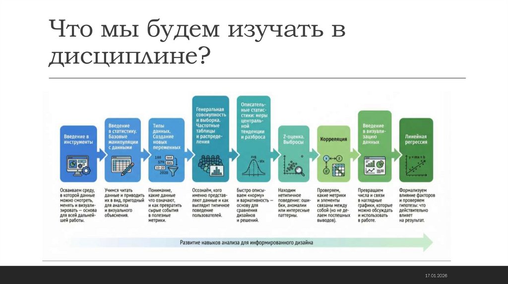 Что мы будем изучать в дисциплине?