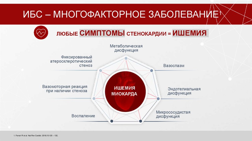 ИБС – МНОГОФАКТОРНОЕ ЗАБОЛЕВАНИЕ1