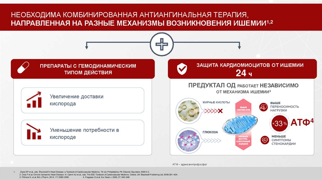 НЕОБХОДИМА КОМБИНИРОВАННАЯ АНТИАНГИНАЛЬНАЯ ТЕРАПИЯ, НАПРАВЛЕННАЯ НА РАЗНЫЕ МЕХАНИЗМЫ ВОЗНИКНОВЕНИЯ ИШЕМИИ1,2