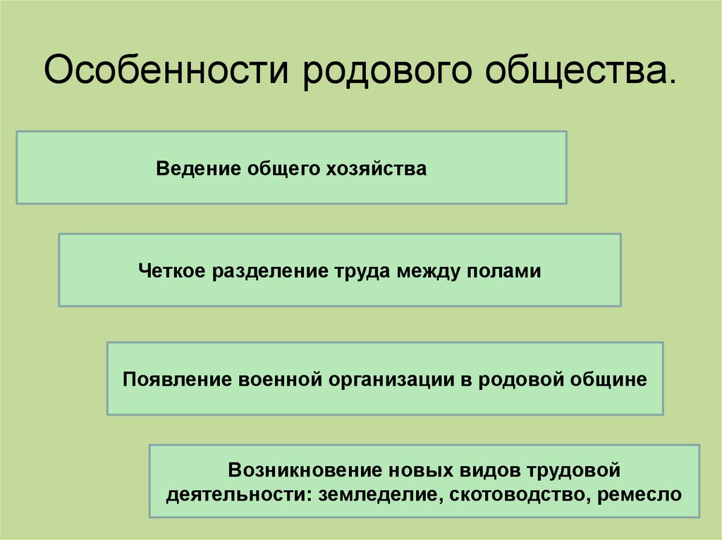 Особенности родового общества.