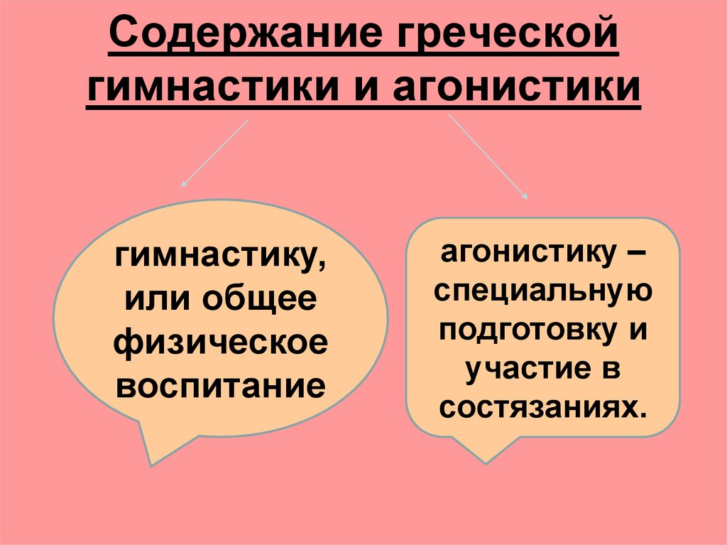 Содержание греческой гимнастики и агонистики
