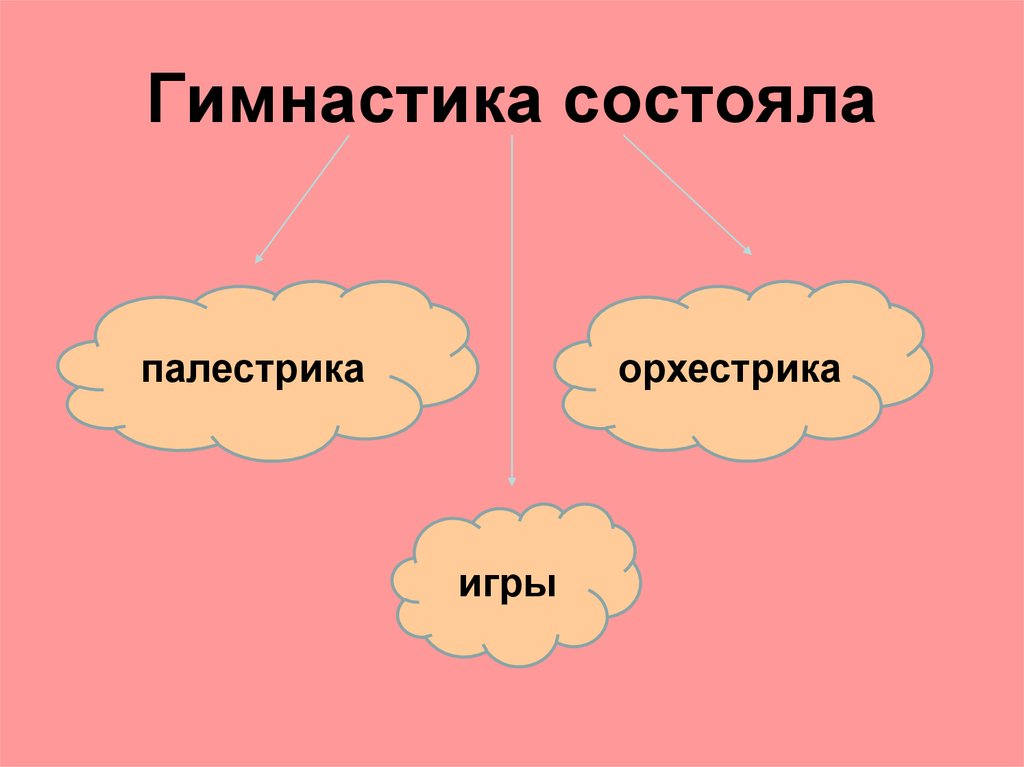 Гимнастика состояла