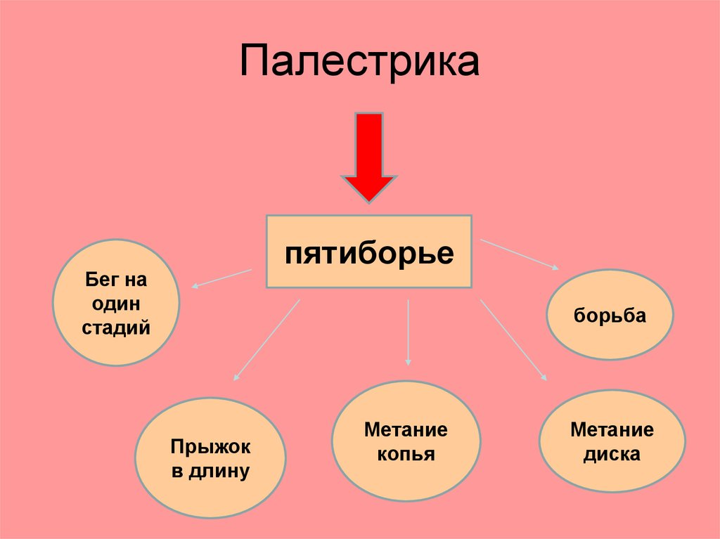 Палестрика