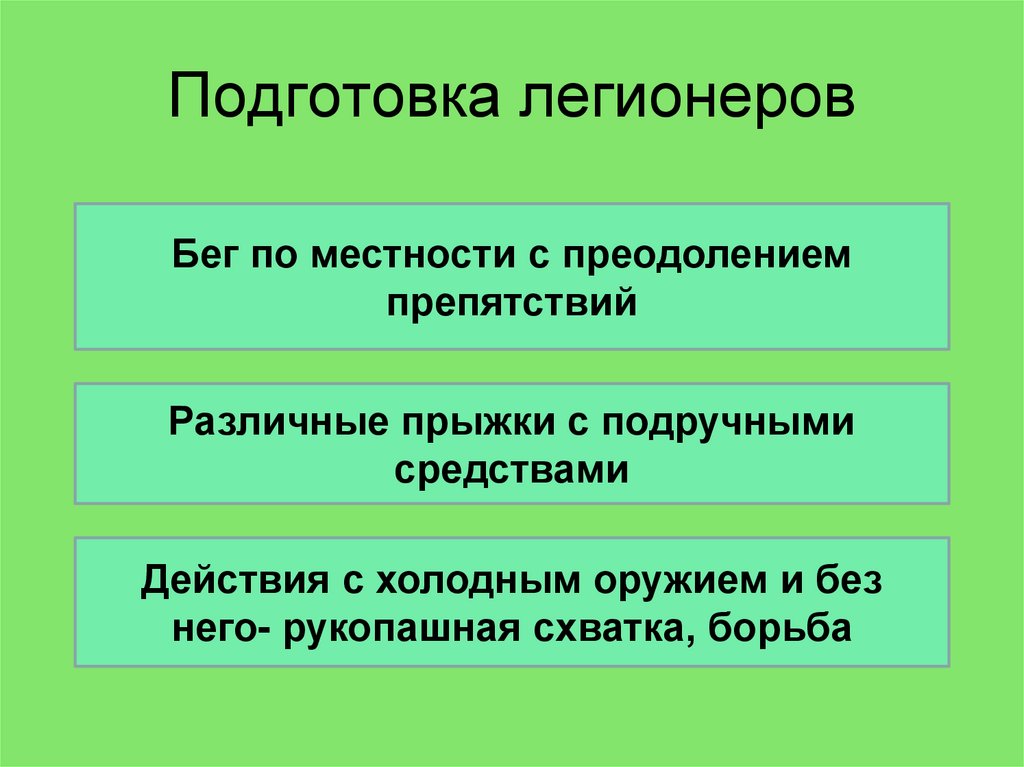 Подготовка легионеров