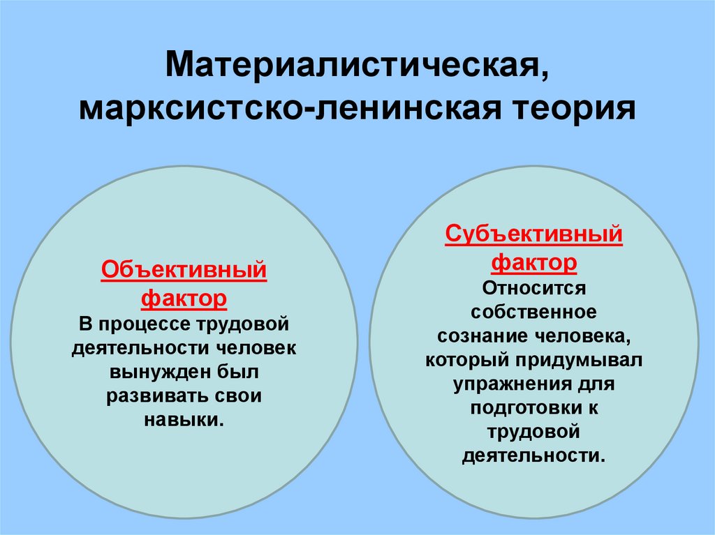 Материалистическая, марксистско-ленинская теория