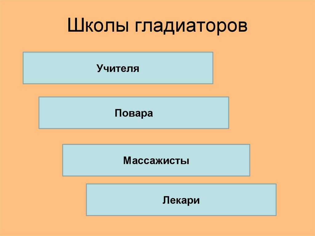 Школы гладиаторов