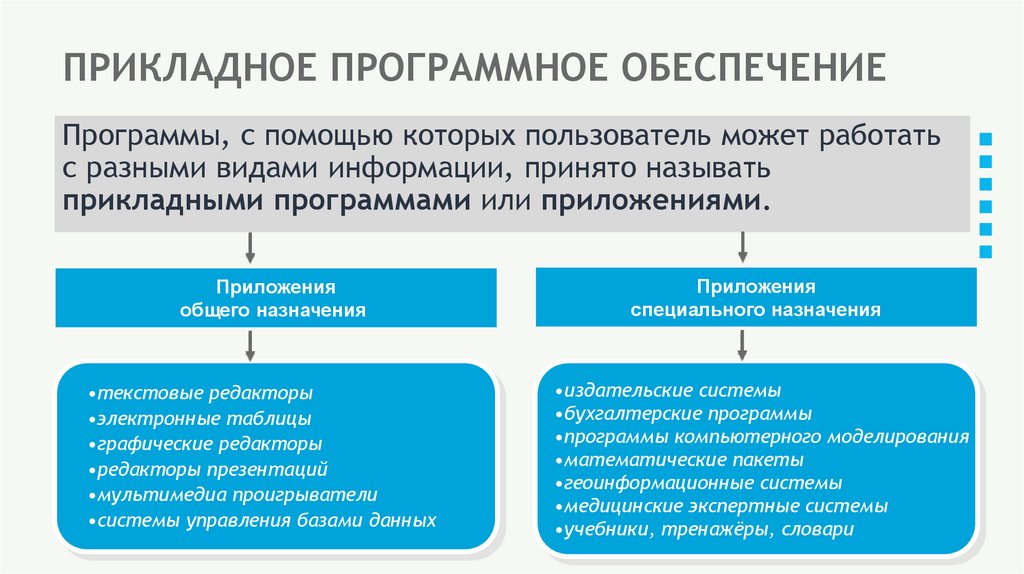 ПРИКЛАДНОЕ ПРОГРАММНОЕ ОБЕСПЕЧЕНИЕ