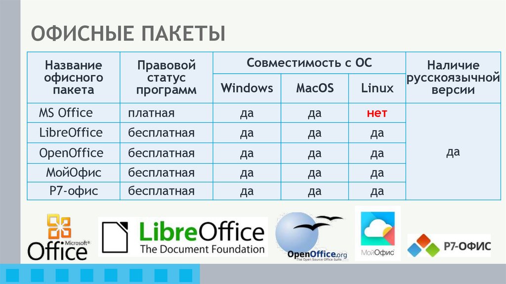 ОФИСНЫЕ ПАКЕТЫ