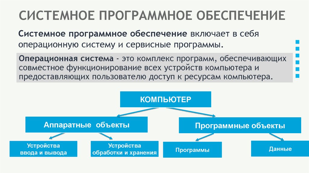 СИСТЕМНОЕ ПРОГРАММНОЕ ОБЕСПЕЧЕНИЕ