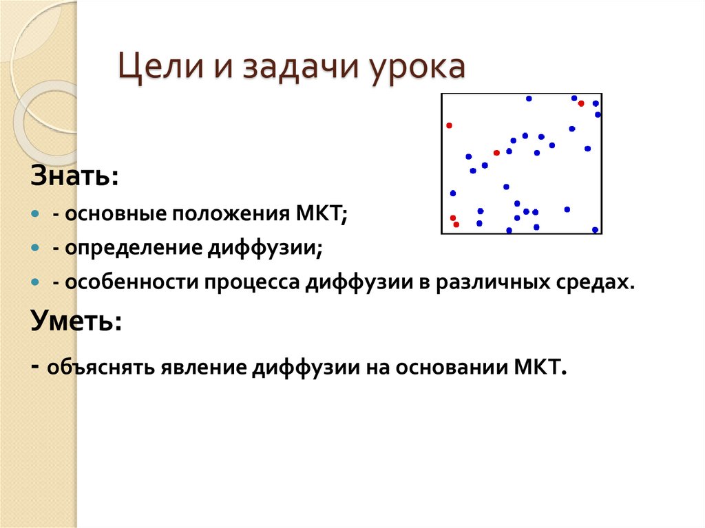 Цели и задачи урока