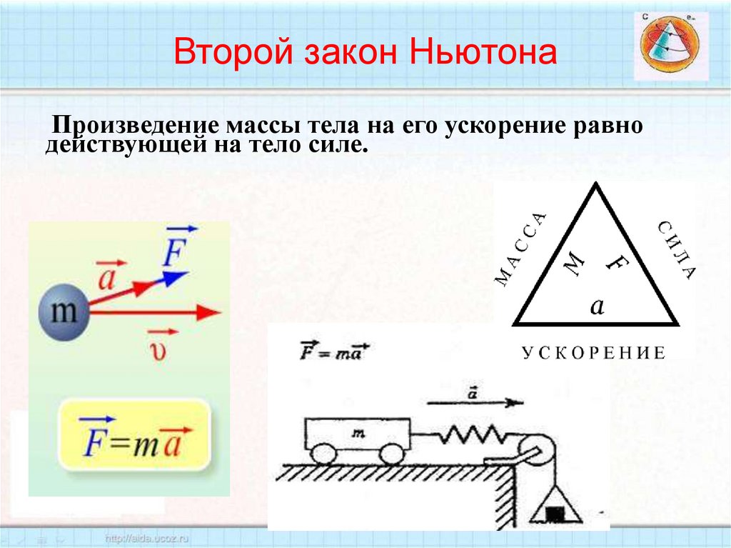 Второй закон Ньютона