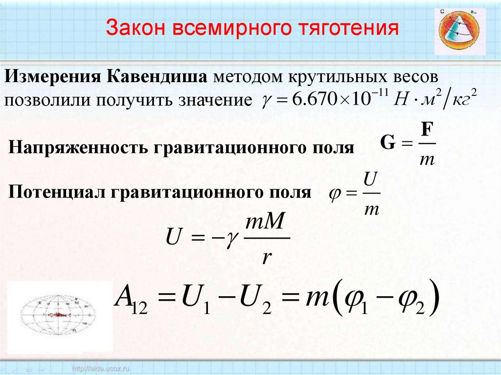 Закон всемирного тяготения